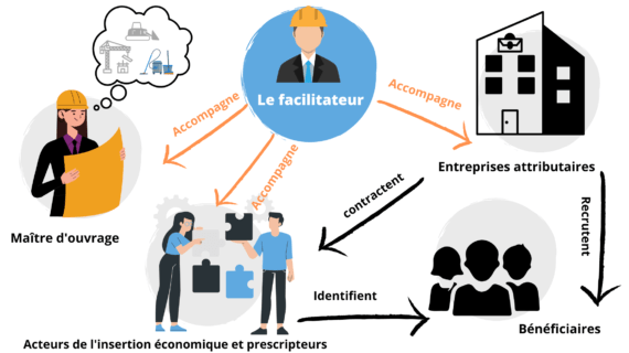 Clauses d'insertion : Guide de mise en oeuvre | ASEC Nord 92